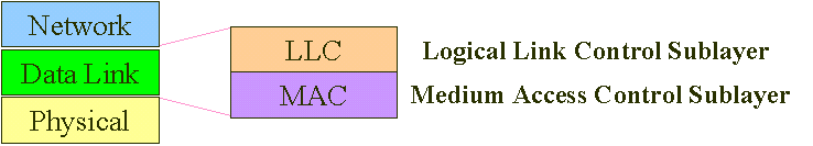 troubleshooting-pada-layer-2-data-link-layer